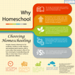 Why Homeschool, Warum Homeschooling
